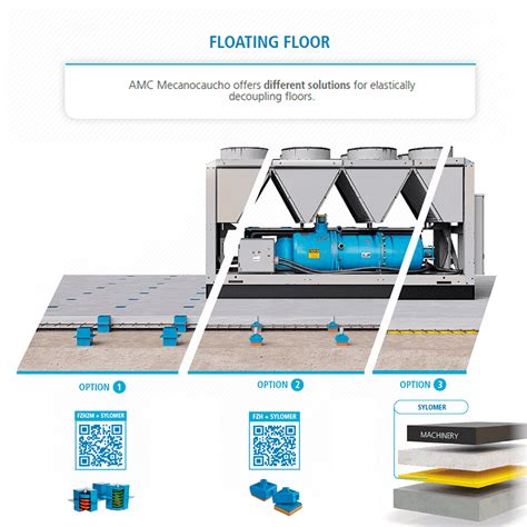 The New Brochure On Acoustic Solutions For Hospitals Amc Mecanocaucho