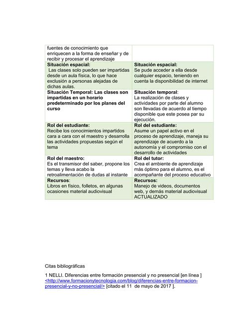 Cuadro Comparativo Entre Educacion A Distancia Y Educacion Presencial Pdf