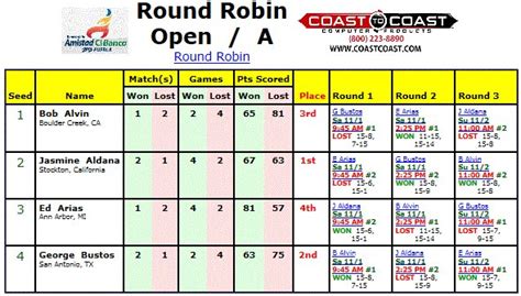 round robin chart