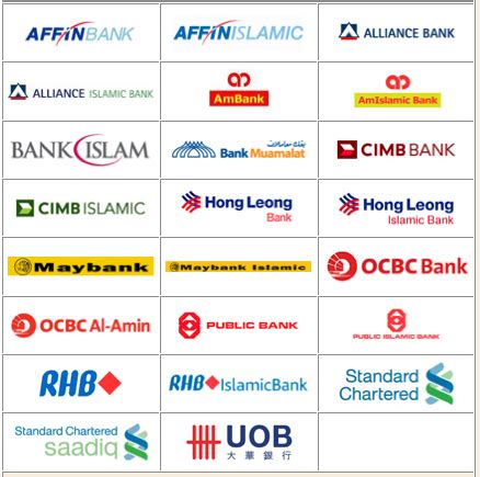 Nama Bank Di Indonesia Berbagi Informasi