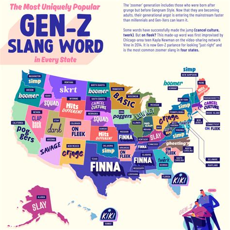 The Most Popular Gen Z Slang Term In Each State Fique Por Dentro Das