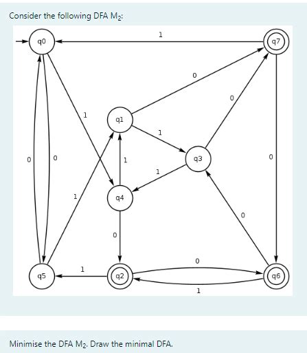 Solved Consider The Following DFA M2 Chegg