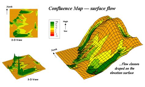 Map Analysis Topic Characterizing Micro Terrain Features