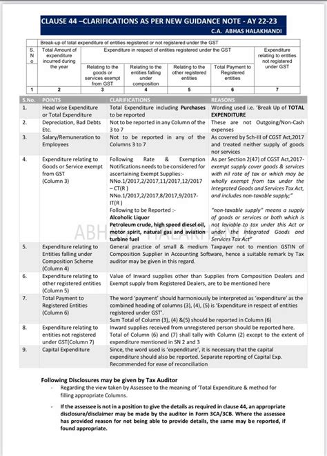 VK Bothra On Twitter RT AbhasHalakhandi CLAUSE 44 Of Tax Audit