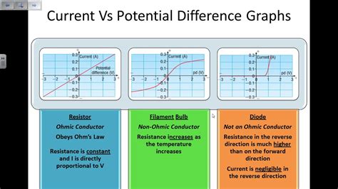 Circuit Diagram To Measure Current And Potential Difference