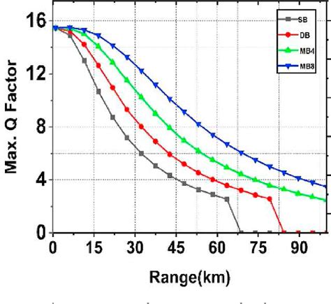 Figure From Performance Analysis Of Multiple Beam Wdm Free Space