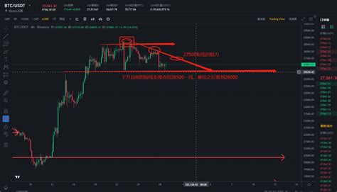 From the current four hour level naked K technology BTC can 一缕曙光 老K