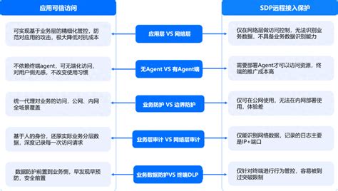 持安科技何艺获中国信通院2022 2023年零信任领域标准卓越贡献者2022年、23年零信任 Csdn博客