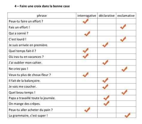 Exercices Sur Les Types De Phrases Cm1 La Galerie