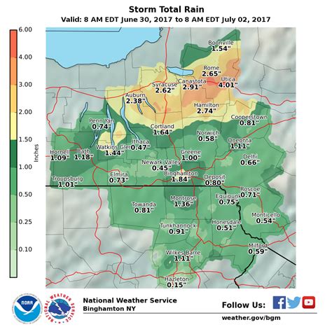 Flooding July 01 2017