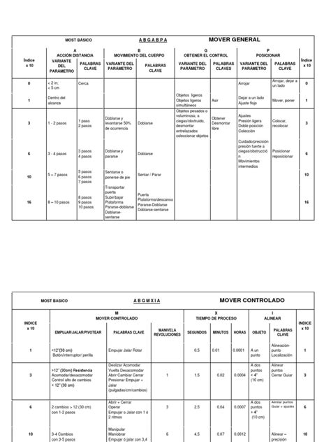 Tablas Most Básico Pdf