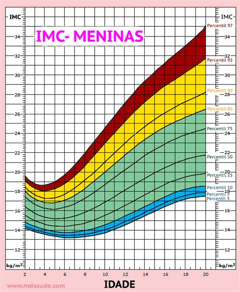 Calcular Imc Peso Altura Idade Printable Templates Free