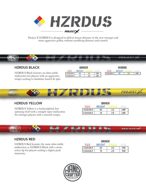 Project X Shaft Flex Chart Project X Catalyst Black 60 Graphite Iron