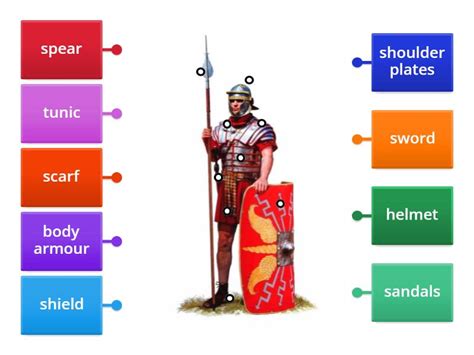 Roman Soldier Uniform - Labelled diagram