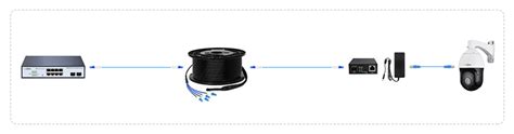 60w Fiber Poe Extender Fastcabling