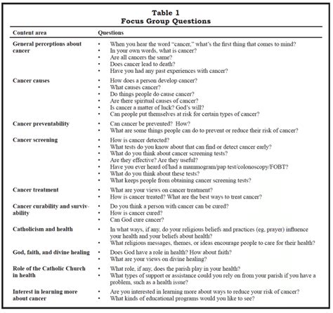 Focus Group Questions Download Table