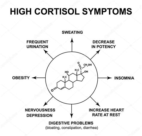 Síntomas De Cortisol Alto La Hormona Del Estrés Cortisol Es Una Fórmula Molecular Química