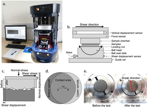 Shear testing. (a) The UMT‐TriboLab multifunctional shear tester used ...