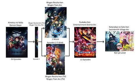 Demon Slayer season 2? : r/anime