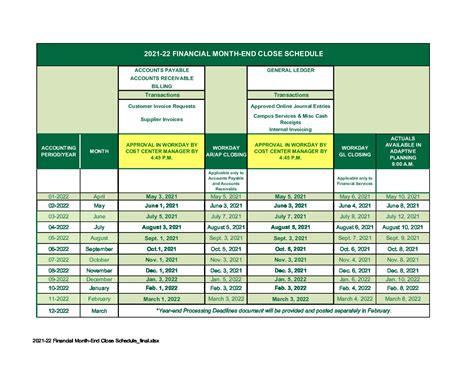financial month  close schedulefinal finance