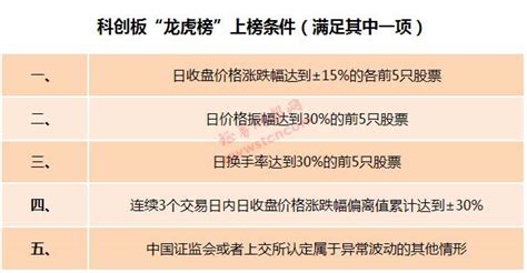 科創板開市交易倒計時！交易規則一文讀懂，核心看這八大要點 壹讀