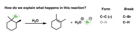 What Is A Reaction Scheme