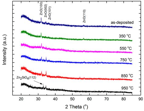 Effects Of Rapid Thermal Annealing On The Structural Electrical And