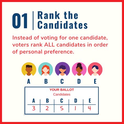 Ranked Choice Voting League Of Women Voters Of Vermont