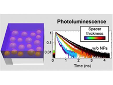 “near Field Interactions Between Metal Nanoparticle Surface Plasmons And Molecular Excitons