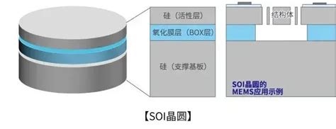 【科普】什么是mems？4步图解mems芯片制造 知乎