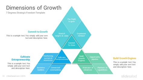 Mckinseys Seven Degrees Of Freedom For Growth Powerpoint Template