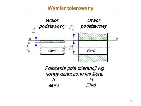 WYKAD 6 Tolerancje I Pasowania W Prezentacji Wykorzystano