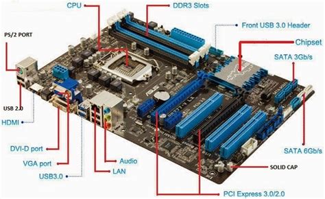 Apa Itu Motherboard Fungsi Dan Komponennya By Ade Agung Kurniawan Oct 2023 Medium