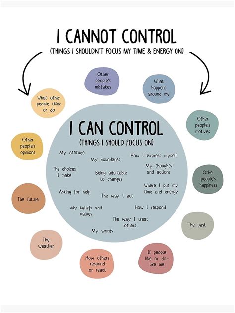 Things I Can And Can T Control Art Board Print For Sale By