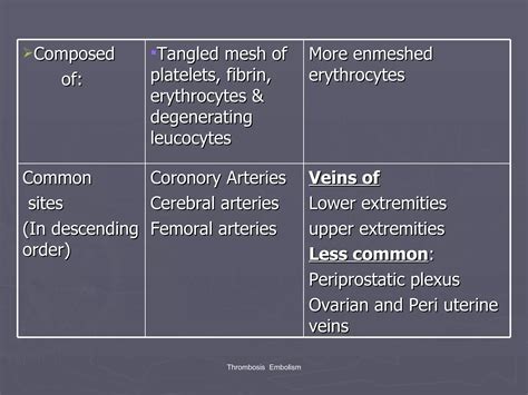 Thrombosis And Embolism Ppt
