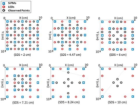 Figure 3 From Imaging System Based On Silicon Photomultipliers And