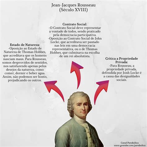 Jean Jacques Rousseau Mapa Mental