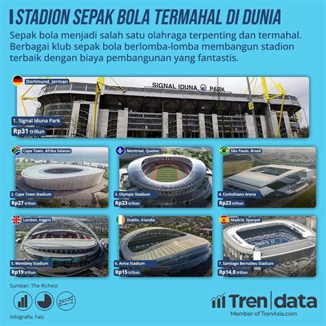 Stadion Sepak Bola Termahal Dan Mewah Dunia Wongkito Co