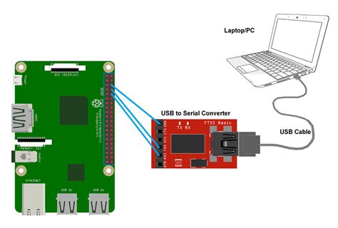 Rpi Python Programming 19 Serial Uart Communication On Rpis Ttl Port