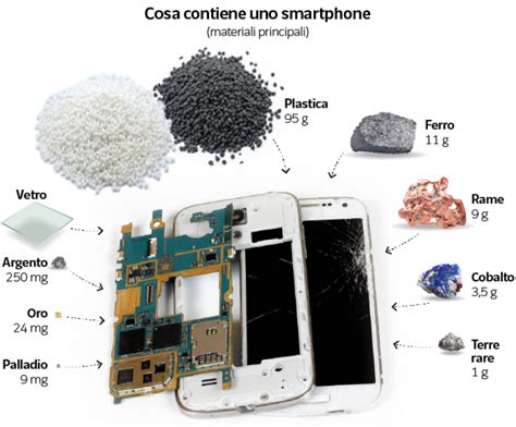 Materiali Di Uno Smartphone Dago Fotogallery