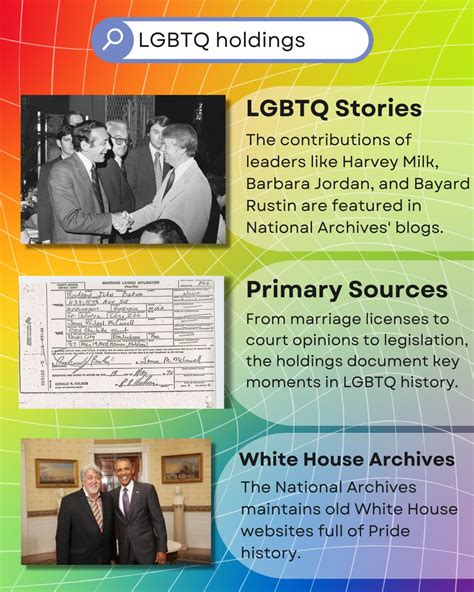 National Archives Foundation On Twitter In The LGBTQ Pride Month Hub