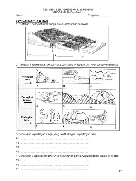 Nota Geografi Tingkatan 1 Bab 7 Saliran Saliran Geografi Tingkatan 1