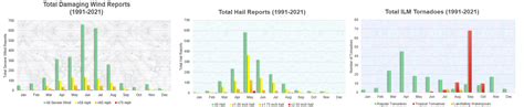 Spring Climate Outlook For Southeastern North Carolina And