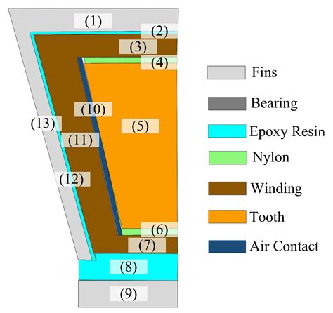 Energies Free Full Text Parametric Studies For Combined Convective