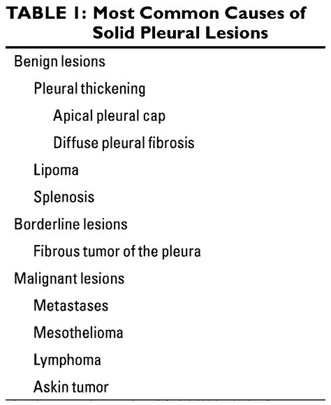 Solid Pleural Lesions Ajr