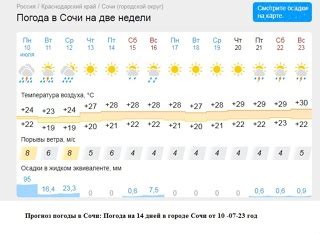 Погода в Сочи. Температура моря + прогноз погоды 2024 | ВКонтакте
