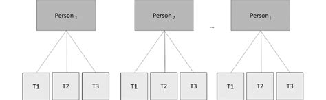 hierarchical data structure   multi level model