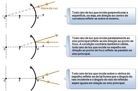 Espelhos Concavos E Convexos Pdf