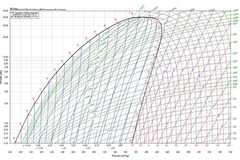 Mollier Diagram 134a Download