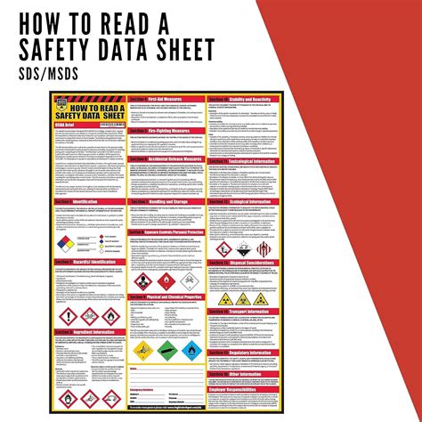 How To Read A Safety Data Sheet Sdsmsds Poster 24 X 33 43 Off